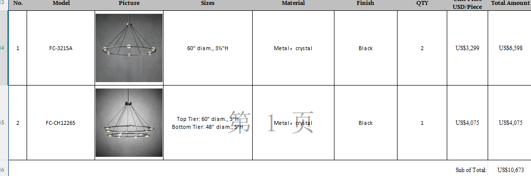 Kim order