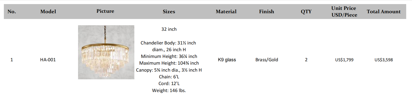 Quotation for 32" Odeon (quantity of 2)